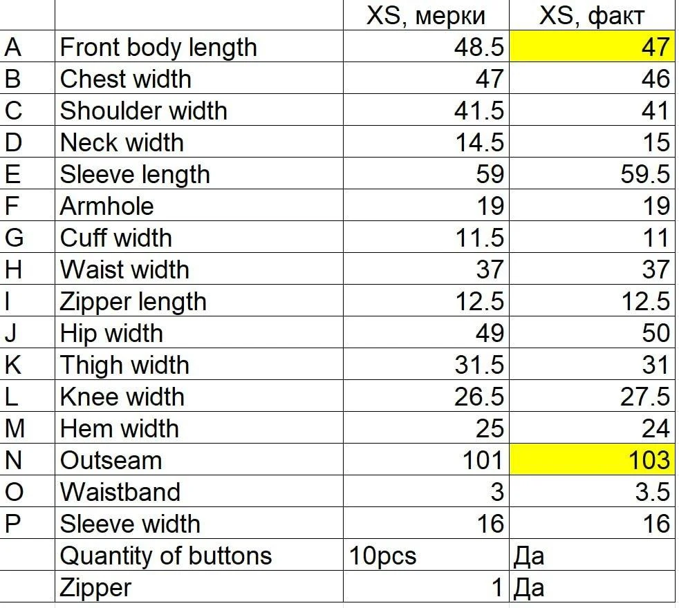 Size-chart check — measurements against actuals